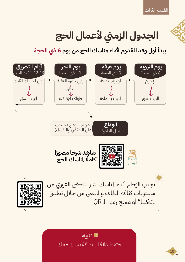 مناسك الحج — ما أنواع النسك وما الفرق بينها؟